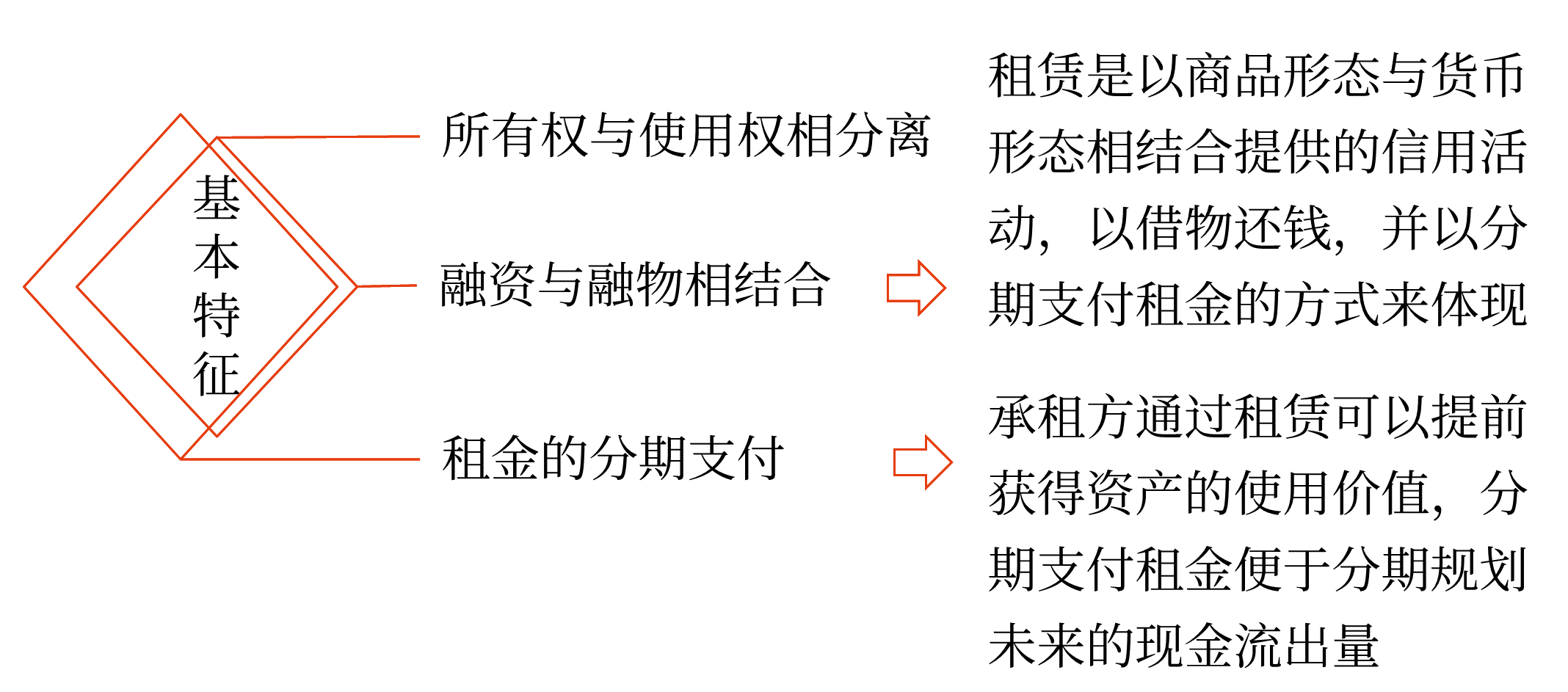 2025年中級會計財務(wù)管理預(yù)習(xí)階段考點