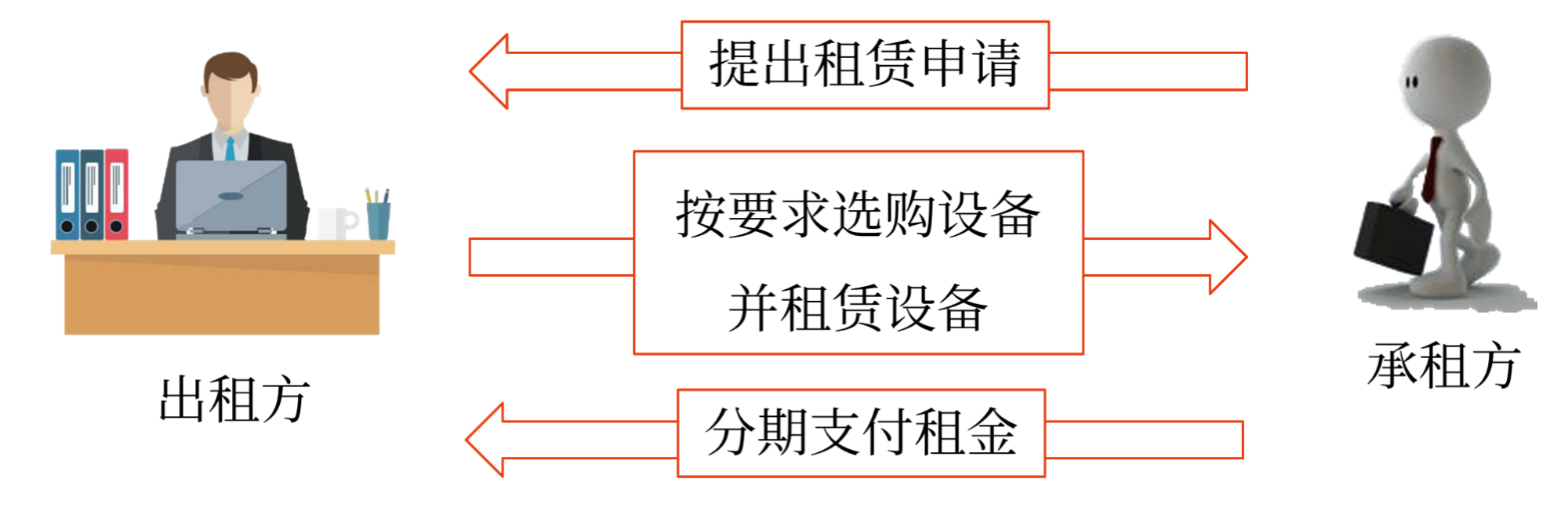 中級會計預(yù)習(xí)知識點