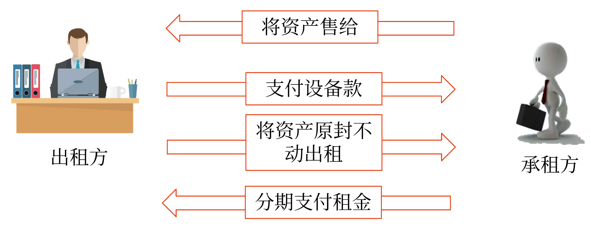 中級會計預(yù)習(xí)知識點