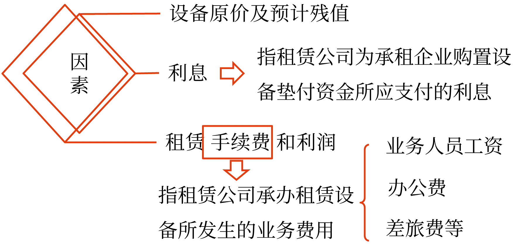 中級會計預(yù)習(xí)知識點