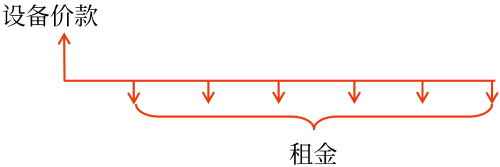 中級會計預(yù)習(xí)知識點