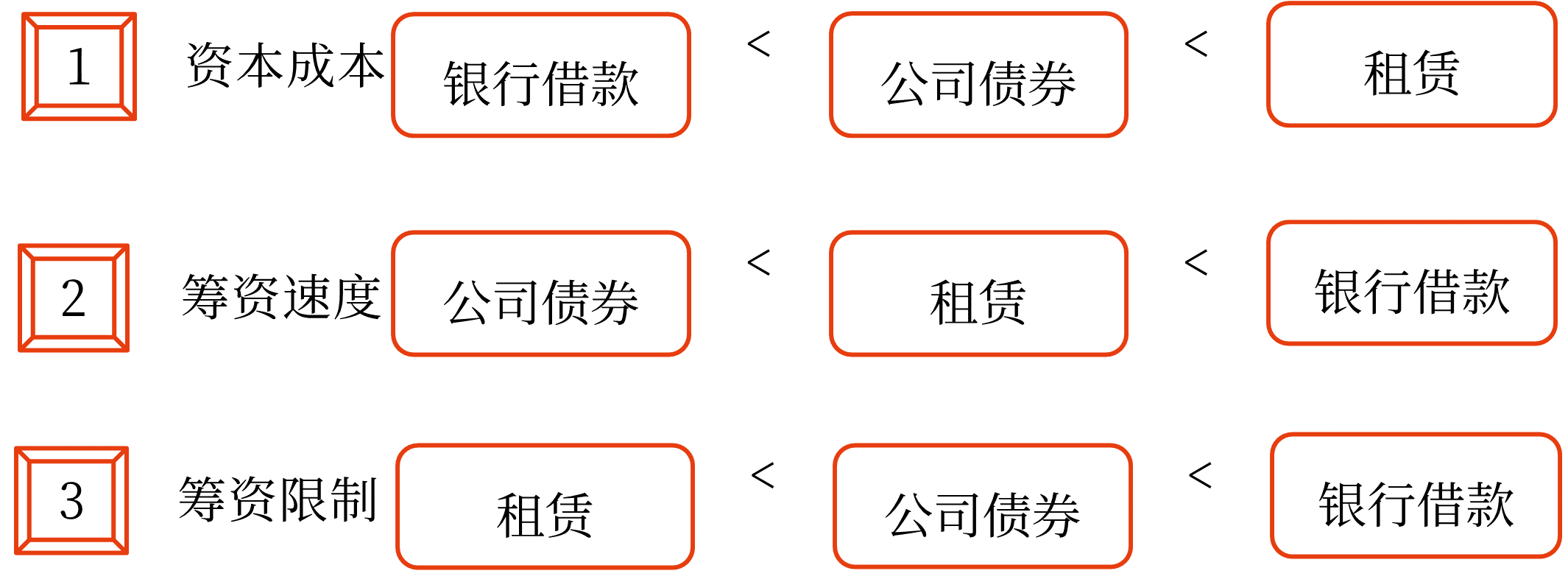 2025年中級會計(jì)財(cái)務(wù)管理預(yù)習(xí)階段考點(diǎn)