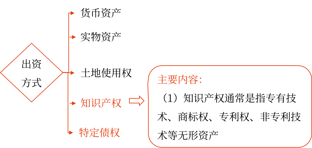 2025年中級(jí)會(huì)計(jì)財(cái)務(wù)管理預(yù)習(xí)階段考點(diǎn)