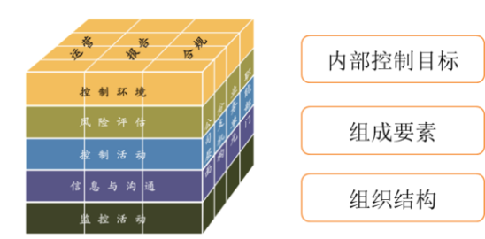 p1知識(shí)點(diǎn)