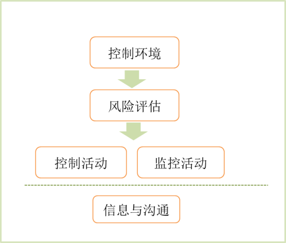 p1知識(shí)點(diǎn)