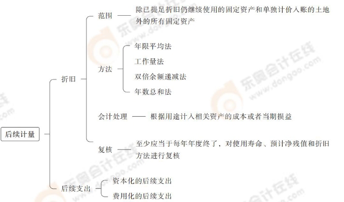24-注會會計-思維導(dǎo)圖記憶冊_00(1)_03