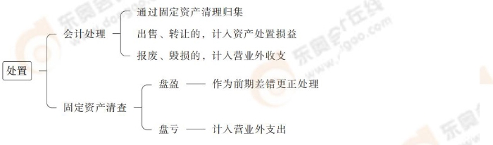 24-注會會計-思維導(dǎo)圖記憶冊_00(1)_05