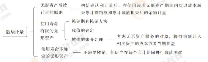 24-注會會計-思維導(dǎo)圖記憶冊_06_04