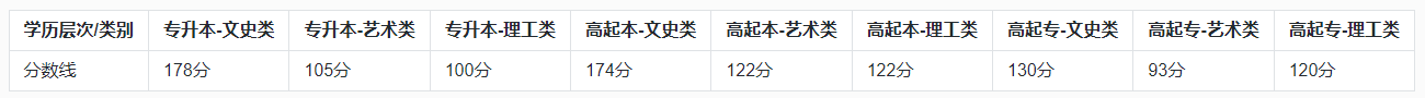 專(zhuān)升本課程