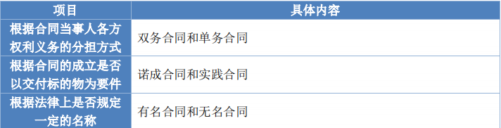 經(jīng)濟3