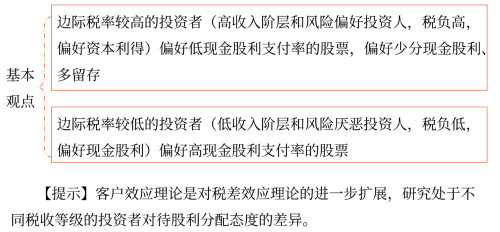 客戶效應理論
