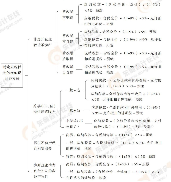 注會(huì)稅法思維導(dǎo)圖記憶冊(cè)(1)_00_14