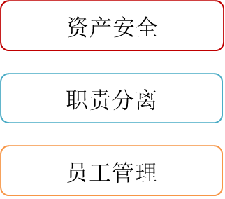 p1知識點