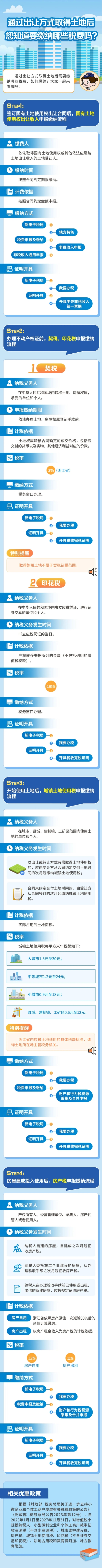 實操課程