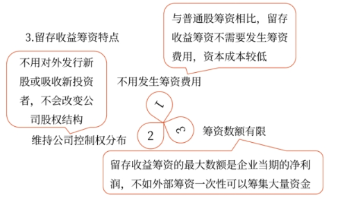 留存收益——2025年中級會計財務(wù)管理預(yù)習(xí)階段考點(diǎn)