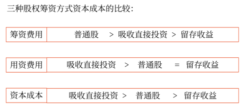 留存收益——2025年中級會計財務(wù)管理預(yù)習(xí)階段考點(diǎn)