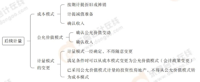 后續(xù)計(jì)量