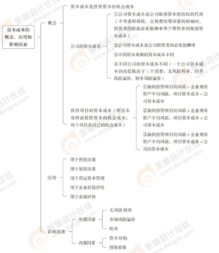 資本成本的概念、應(yīng)用和影響因素