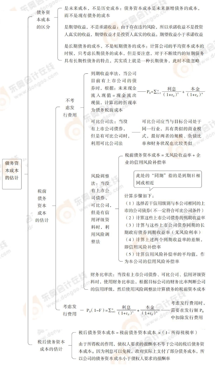 債務(wù)資本成本的估計