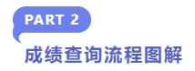 成績查詢流程圖解