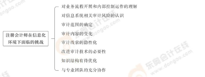 注冊(cè)會(huì)計(jì)師在信息化環(huán)境下面臨的挑戰(zhàn)