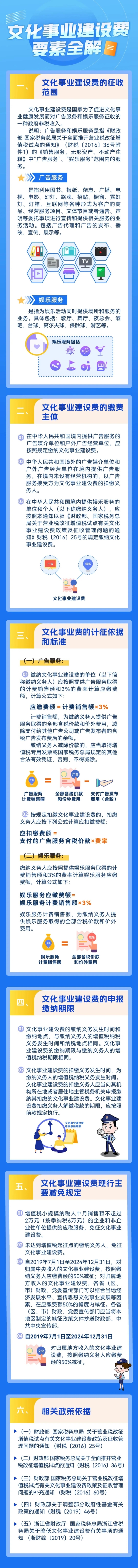 實(shí)操課程