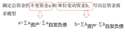 資金習(xí)性預(yù)測(cè)法——2025年中級(jí)會(huì)計(jì)財(cái)務(wù)管理預(yù)習(xí)階段考點(diǎn)
