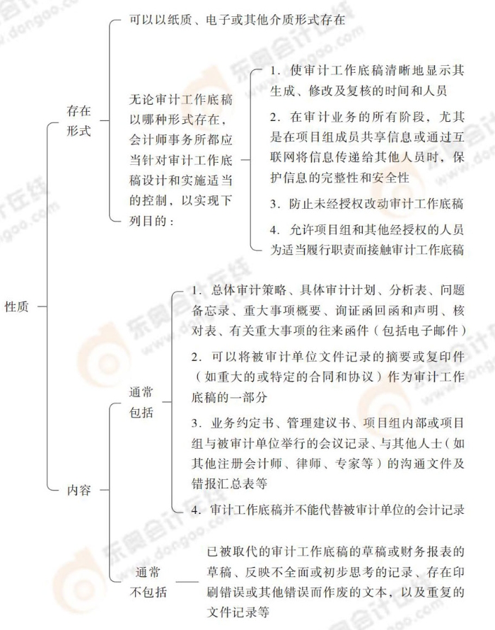 審計工作底稿的性質