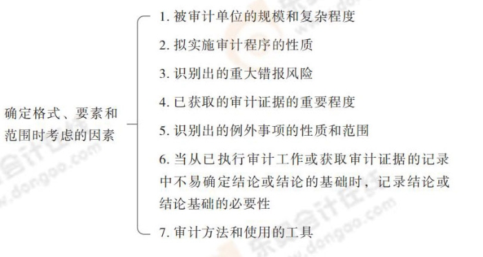 確定格式、要素和范圍時考慮的因素