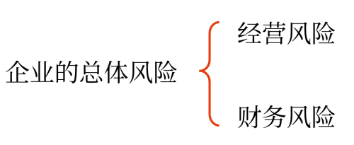 影響資本成本的因素——2025年中級會計財務管理預習階段考點