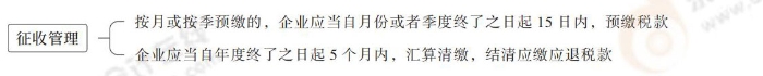 注會(huì)稅法思維導(dǎo)圖記憶冊(cè)(1)_00_15