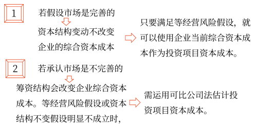 2025年中級(jí)會(huì)計(jì)財(cái)務(wù)管理預(yù)習(xí)階段考點(diǎn)
