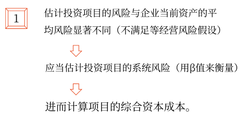 2025年中級(jí)會(huì)計(jì)財(cái)務(wù)管理預(yù)習(xí)階段考點(diǎn)