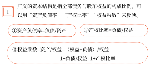 2025年中級(jí)會(huì)計(jì)財(cái)務(wù)管理預(yù)習(xí)階段考點(diǎn)