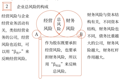 2025年中級(jí)會(huì)計(jì)財(cái)務(wù)管理預(yù)習(xí)階段考點(diǎn)