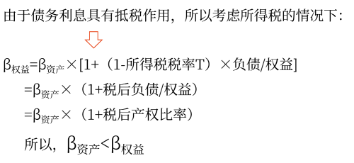2025年中級(jí)會(huì)計(jì)財(cái)務(wù)管理預(yù)習(xí)階段考點(diǎn)