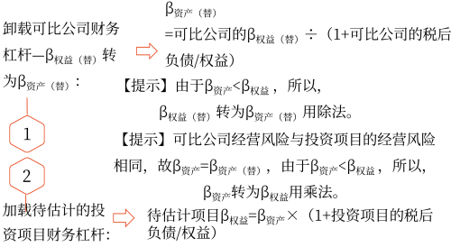 2025年中級(jí)會(huì)計(jì)財(cái)務(wù)管理預(yù)習(xí)階段考點(diǎn)