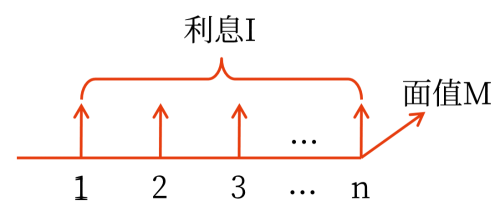 2025年中級(jí)會(huì)計(jì)財(cái)務(wù)管理預(yù)習(xí)階段考點(diǎn)