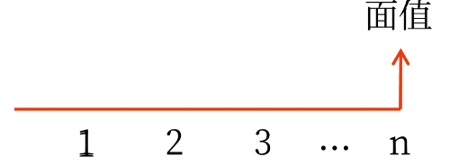 2025年中級(jí)會(huì)計(jì)財(cái)務(wù)管理預(yù)習(xí)階段考點(diǎn)