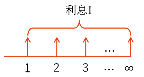 2025年中級(jí)會(huì)計(jì)財(cái)務(wù)管理預(yù)習(xí)階段考點(diǎn)