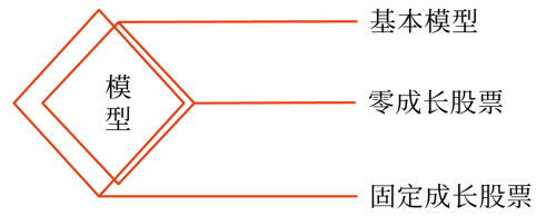 2025年中級(jí)會(huì)計(jì)財(cái)務(wù)管理預(yù)習(xí)階段考點(diǎn)