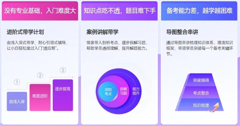 零基礎私教