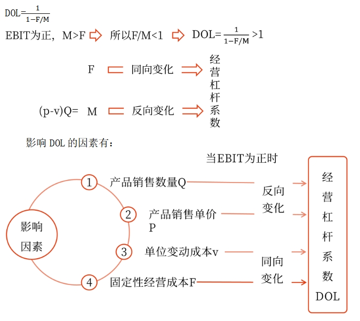 2025年中級會計財務(wù)管理預(yù)習(xí)階段考點