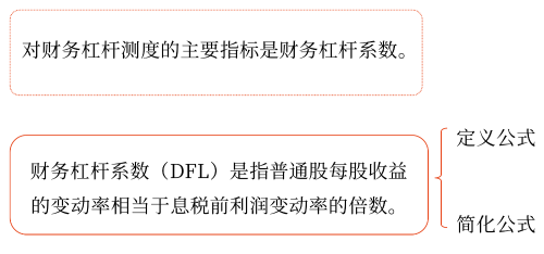 2025年中級會計財務管理預習階段考點