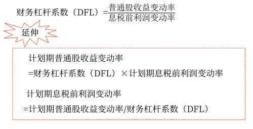 2025年中級會計財務管理預習階段考點