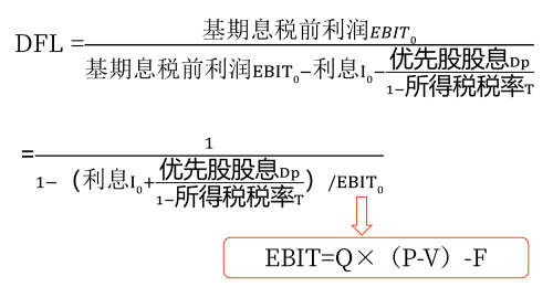 2025年中級會計財務管理預習階段考點