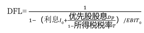 2025年中級會計財務管理預習階段考點