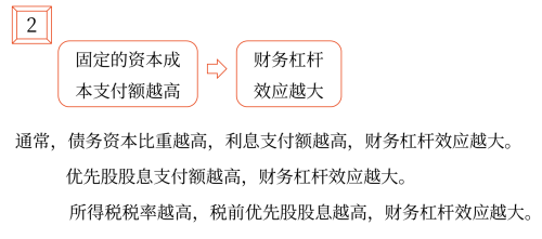 2025年中級會計財務管理預習階段考點