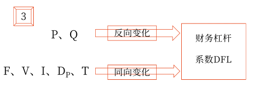 2025年中級會計財務管理預習階段考點
