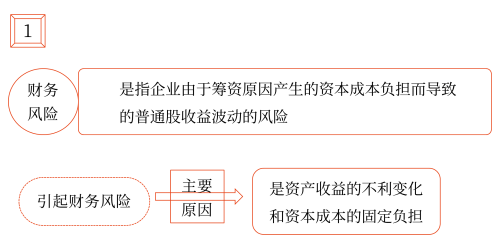 2025年中級會計財務管理預習階段考點
